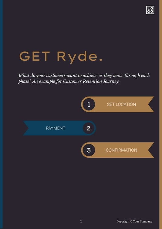 Free e-books customer journey template