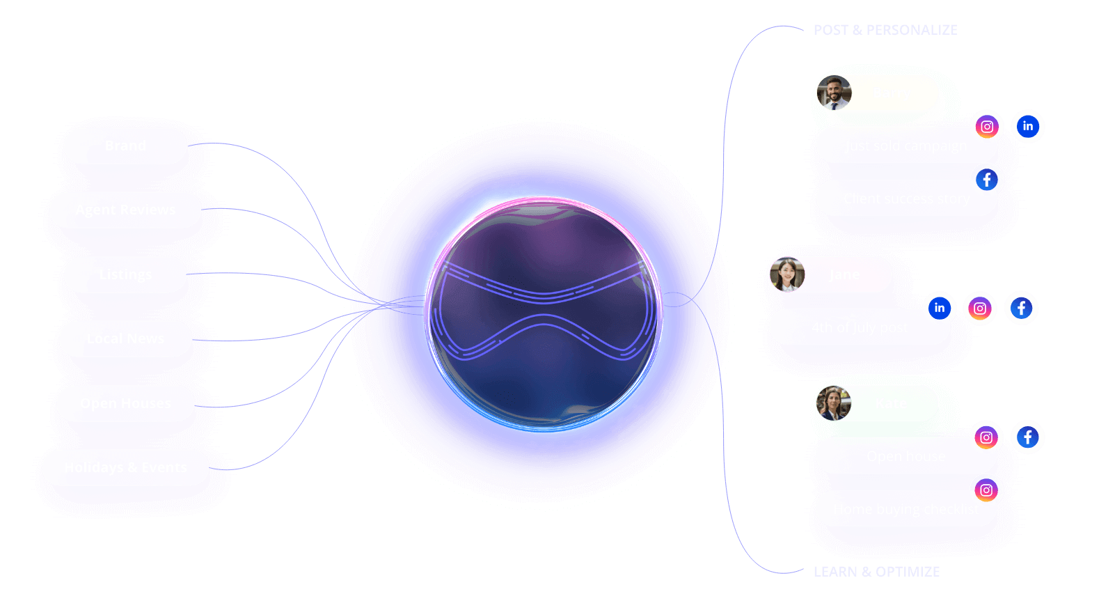 AI Social Media Manager